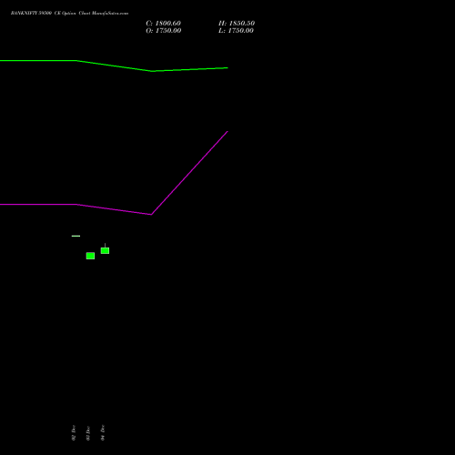 Live BANKNIFTY 59500 CE (CALL) 24 February 2026 options price chart analysis Nifty Bank 