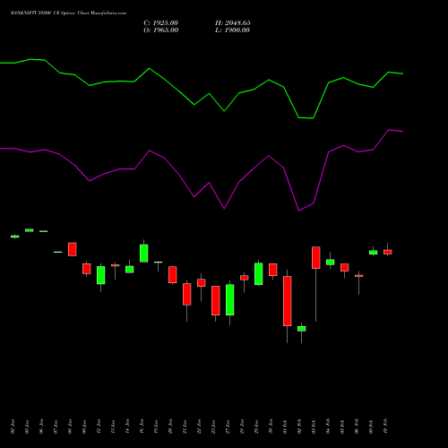 BANKNIFTY 59500 CE (CALL) 30 March 2026 options price chart analysis Nifty Bank 