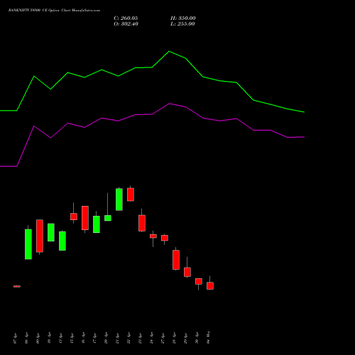 BANKNIFTY 59500 CE (CALL) 30 June 2026 options price chart analysis Nifty Bank 