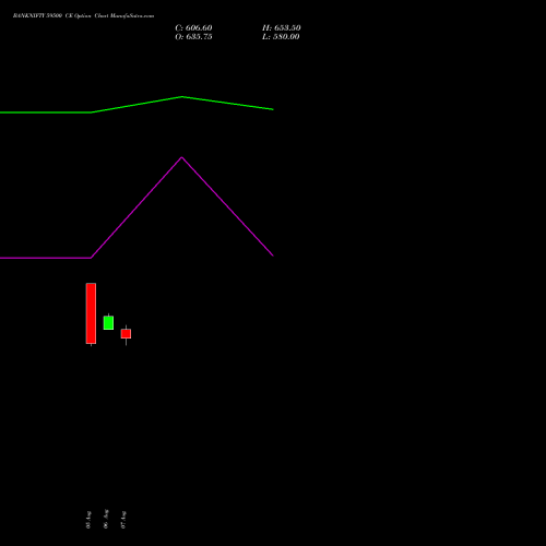 BANKNIFTY 59500 CE (CALL) 29 September 2026 options price chart analysis Nifty Bank 