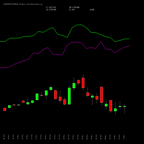 Live BANKNIFTY 59600.00 CE (CALL) 30 December 2025 options price chart analysis Nifty Bank 