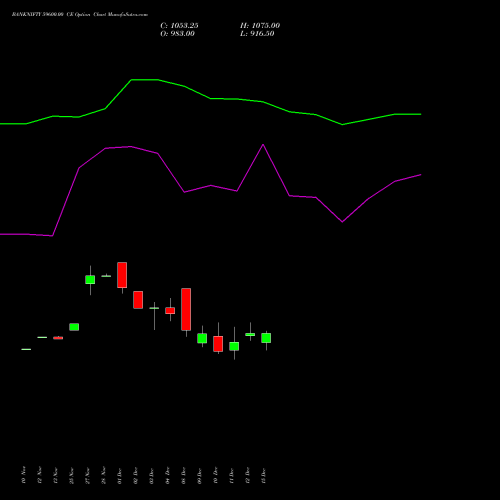 Live BANKNIFTY 59600.00 CE (CALL) 27 January 2026 options price chart analysis Nifty Bank 
