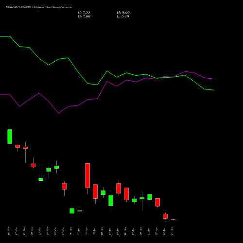 BANKNIFTY 59600.00 CE (CALL) 28 April 2026 options price chart analysis Nifty Bank 
