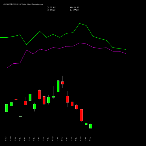 BANKNIFTY 59600.00 CE (CALL) 26 May 2026 options price chart analysis Nifty Bank 