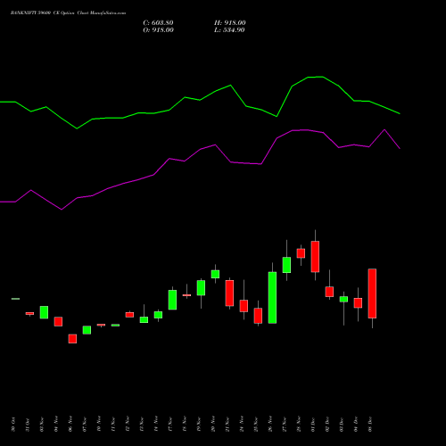 Live BANKNIFTY 59600 CE (CALL) 30 December 2025 options price chart analysis Nifty Bank 