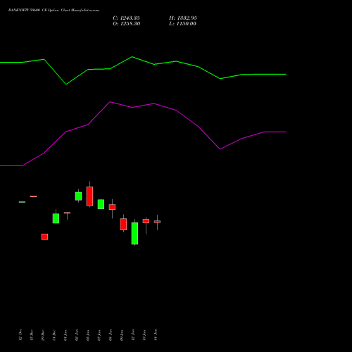 BANKNIFTY 59600 CE (CALL) 24 February 2026 options price chart analysis Nifty Bank 