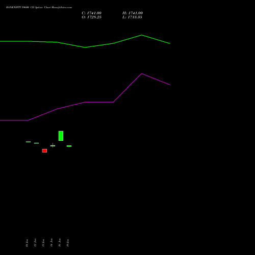 BANKNIFTY 59600 CE (CALL) 30 March 2026 options price chart analysis Nifty Bank 