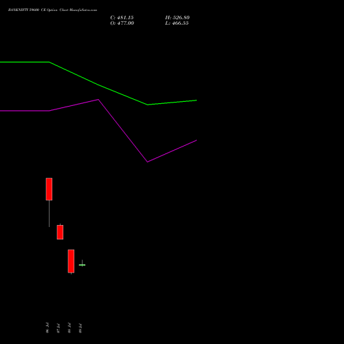 BANKNIFTY 59600 CE (CALL) 25 August 2026 options price chart analysis Nifty Bank 