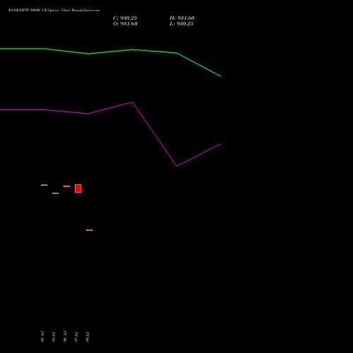 BANKNIFTY 59600 CE (CALL) 29 September 2026 options price chart analysis Nifty Bank 