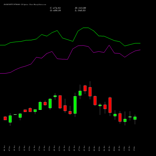 Live BANKNIFTY 59700.00 CE (CALL) 30 December 2025 options price chart analysis Nifty Bank 
