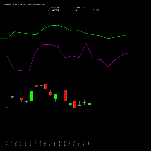 Live BANKNIFTY 59700.00 CE (CALL) 27 January 2026 options price chart analysis Nifty Bank 