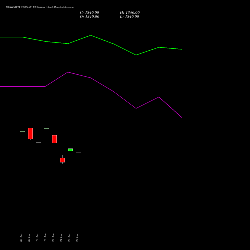 BANKNIFTY 59700.00 CE (CALL) 30 March 2026 options price chart analysis Nifty Bank 