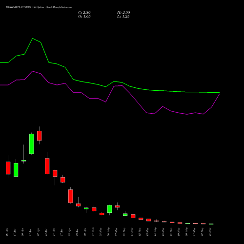 BANKNIFTY 59700.00 CE (CALL) 26 May 2026 options price chart analysis Nifty Bank 