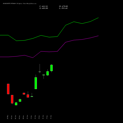 BANKNIFTY 59700.00 CE (CALL) 28 July 2026 options price chart analysis Nifty Bank 