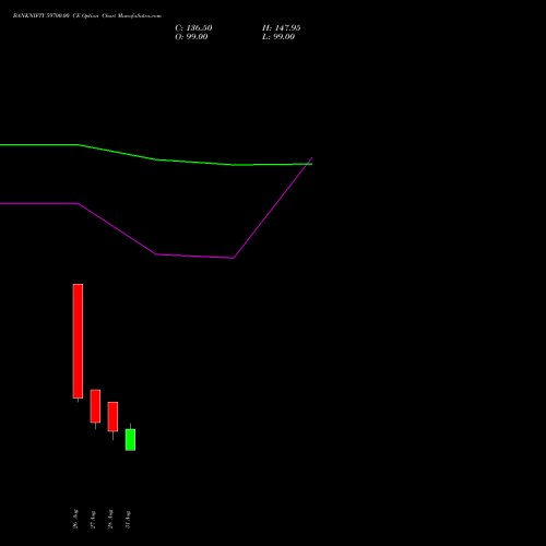 BANKNIFTY 59700.00 CE (CALL) 29 September 2026 options price chart analysis Nifty Bank 