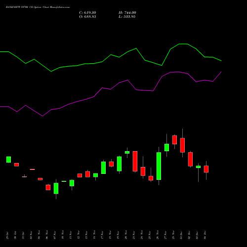 Live BANKNIFTY 59700 CE (CALL) 30 December 2025 options price chart analysis Nifty Bank 