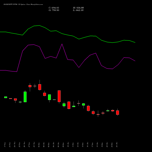 Live BANKNIFTY 59700 CE (CALL) 27 January 2026 options price chart analysis Nifty Bank 