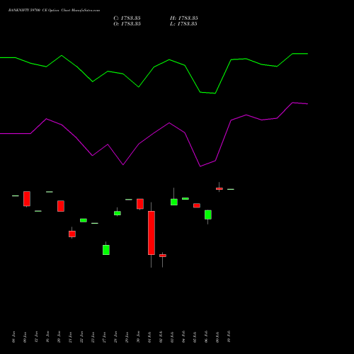 BANKNIFTY 59700 CE (CALL) 30 March 2026 options price chart analysis Nifty Bank 