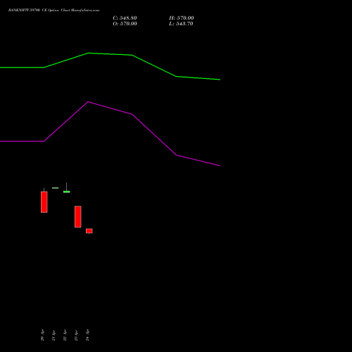 BANKNIFTY 59700 CE (CALL) 30 June 2026 options price chart analysis Nifty Bank 
