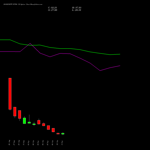 BANKNIFTY 59700 CE (CALL) 29 September 2026 options price chart analysis Nifty Bank 