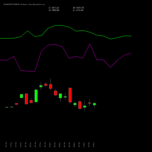 Live BANKNIFTY 59800.00 CE (CALL) 27 January 2026 options price chart analysis Nifty Bank 