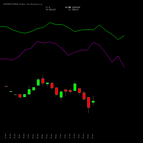 BANKNIFTY 59800.00 CE (CALL) 24 February 2026 options price chart analysis Nifty Bank 