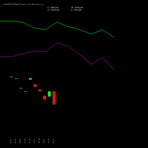 BANKNIFTY 59800.00 CE (CALL) 30 March 2026 options price chart analysis Nifty Bank 