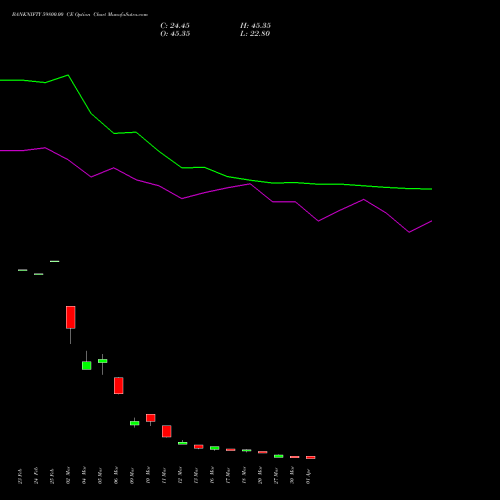 BANKNIFTY 59800.00 CE (CALL) 28 April 2026 options price chart analysis Nifty Bank 