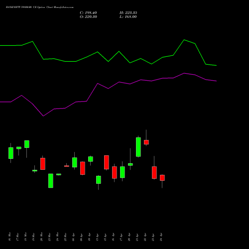 BANKNIFTY 59800.00 CE (CALL) 26 May 2026 options price chart analysis Nifty Bank 