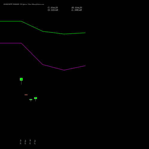 BANKNIFTY 59800.00 CE (CALL) 30 June 2026 options price chart analysis Nifty Bank 
