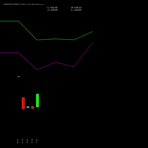 BANKNIFTY 59800.00 CE (CALL) 25 August 2026 options price chart analysis Nifty Bank 