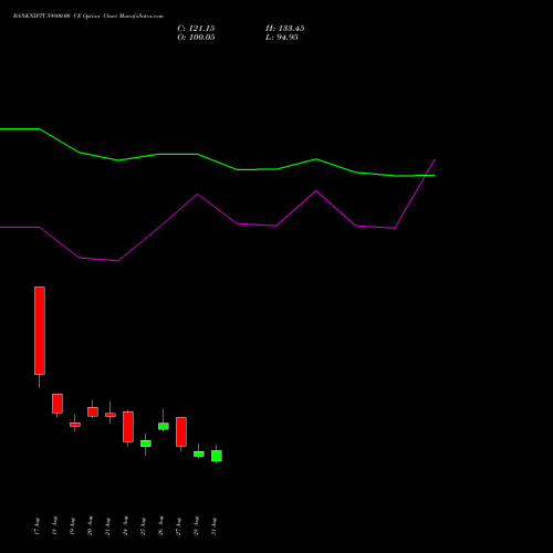 BANKNIFTY 59800.00 CE (CALL) 29 September 2026 options price chart analysis Nifty Bank 
