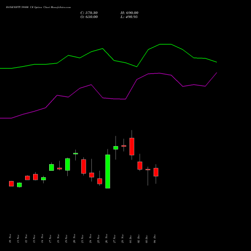 Live BANKNIFTY 59800 CE (CALL) 30 December 2025 options price chart analysis Nifty Bank 