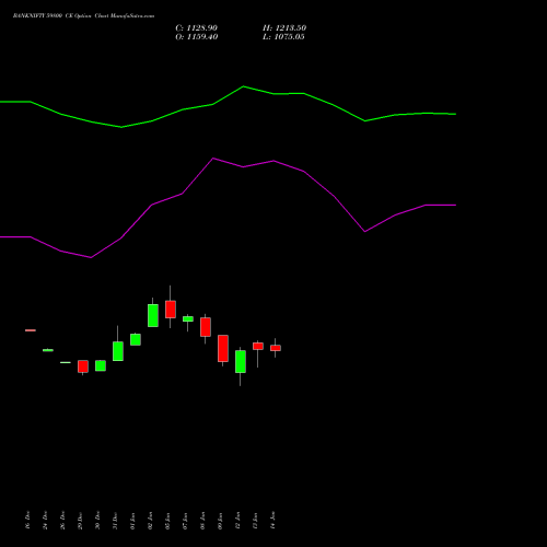 BANKNIFTY 59800 CE (CALL) 24 February 2026 options price chart analysis Nifty Bank 