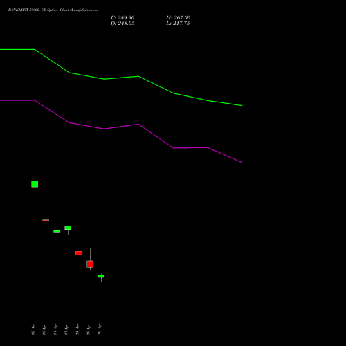 BANKNIFTY 59800 CE (CALL) 30 June 2026 options price chart analysis Nifty Bank 