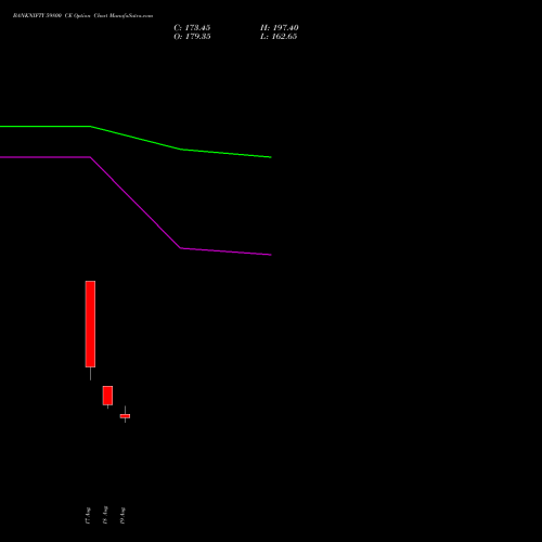 BANKNIFTY 59800 CE (CALL) 29 September 2026 options price chart analysis Nifty Bank 