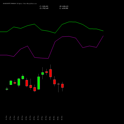 Live BANKNIFTY 59900.00 CE (CALL) 30 December 2025 options price chart analysis Nifty Bank 
