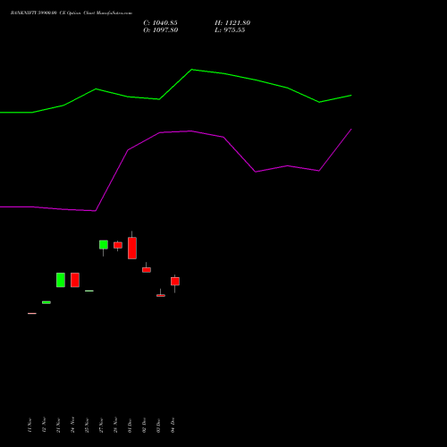 Live BANKNIFTY 59900.00 CE (CALL) 27 January 2026 options price chart analysis Nifty Bank 