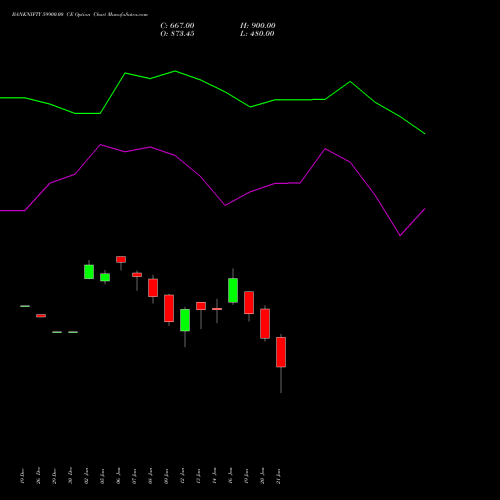 BANKNIFTY 59900.00 CE (CALL) 24 February 2026 options price chart analysis Nifty Bank 