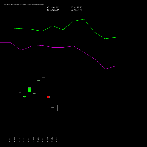BANKNIFTY 59900.00 CE (CALL) 28 April 2026 options price chart analysis Nifty Bank 