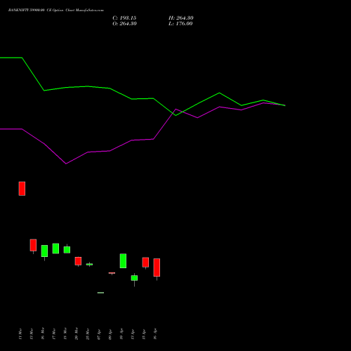 BANKNIFTY 59900.00 CE (CALL) 26 May 2026 options price chart analysis Nifty Bank 