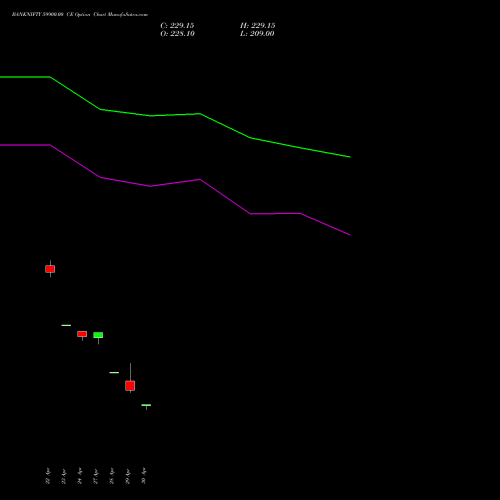 BANKNIFTY 59900.00 CE (CALL) 30 June 2026 options price chart analysis Nifty Bank 