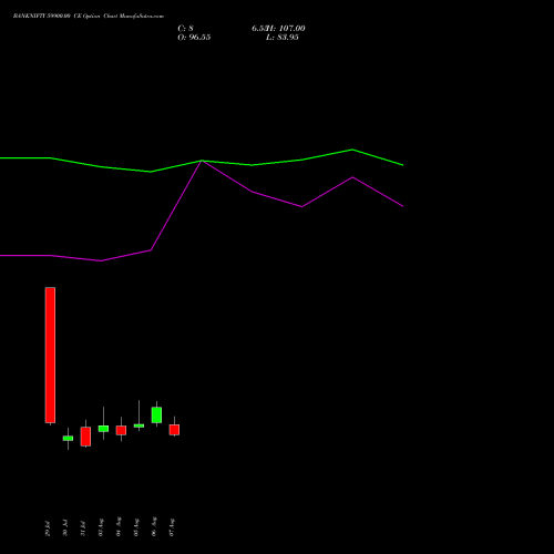 BANKNIFTY 59900.00 CE (CALL) 25 August 2026 options price chart analysis Nifty Bank 