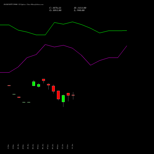 BANKNIFTY 59900 CE (CALL) 24 February 2026 options price chart analysis Nifty Bank 