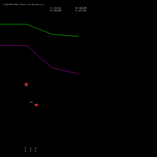 BANKNIFTY 59900 CE (CALL) 30 June 2026 options price chart analysis Nifty Bank 