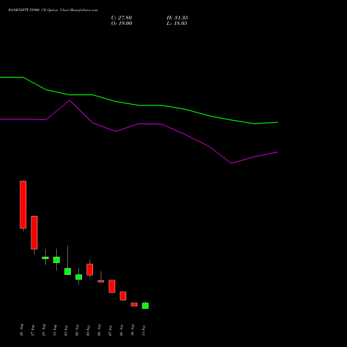 BANKNIFTY 59900 CE (CALL) 29 September 2026 options price chart analysis Nifty Bank 