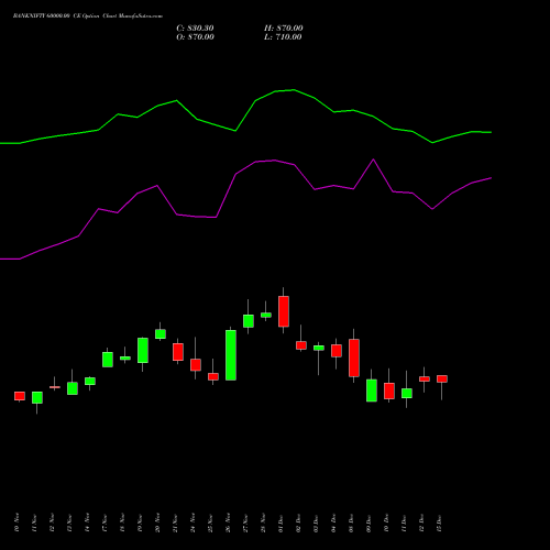 Live BANKNIFTY 60000.00 CE (CALL) 27 January 2026 options price chart analysis Nifty Bank 