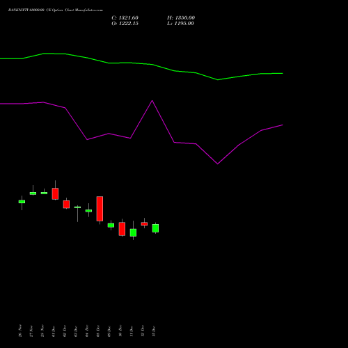 Live BANKNIFTY 60000.00 CE (CALL) 24 February 2026 options price chart analysis Nifty Bank 