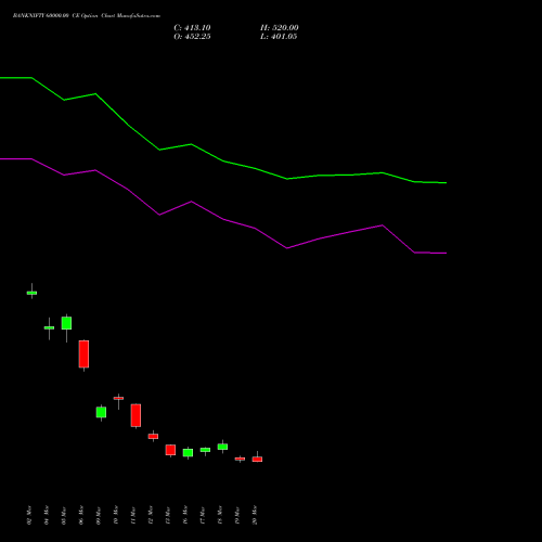 BANKNIFTY 60000.00 CE (CALL) 30 June 2026 options price chart analysis Nifty Bank 