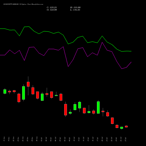 BANKNIFTY 60000.00 CE (CALL) 25 August 2026 options price chart analysis Nifty Bank 